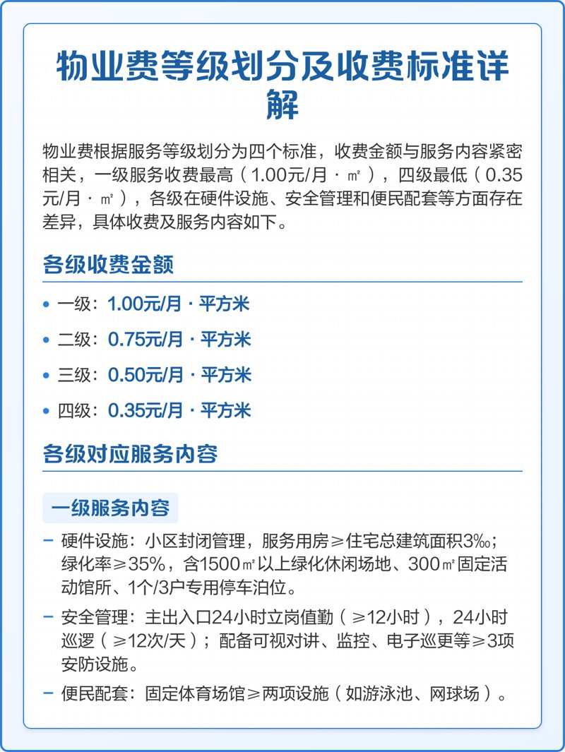 选择北京物业管理公司的实用指南
