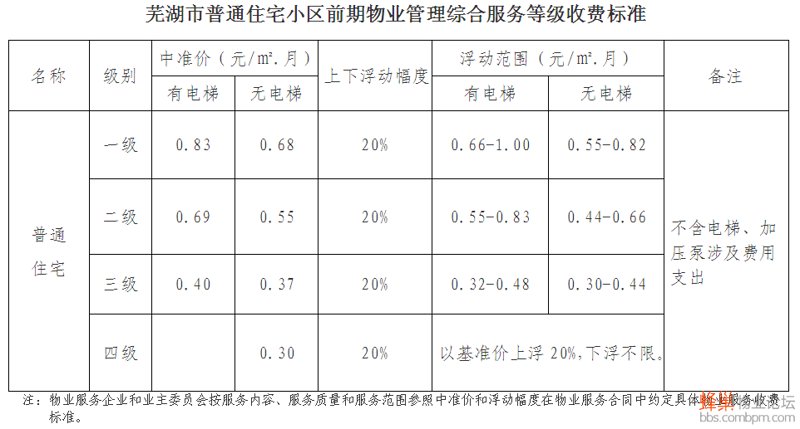 写字楼园区物业：构建办公新生态